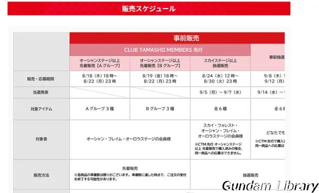 TAMASHII NATION 2022 TOKYO　開催記念商品