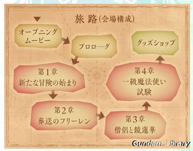 葬送のフリーレン　冒険の終わりから始まる物語　2024年4月開催
